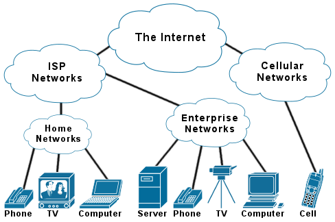 Figure of The Internet.